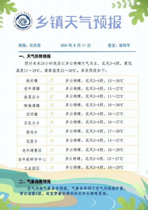 清河林业局2024-03-05天气预报(黑龙江,哈尔滨,通河)