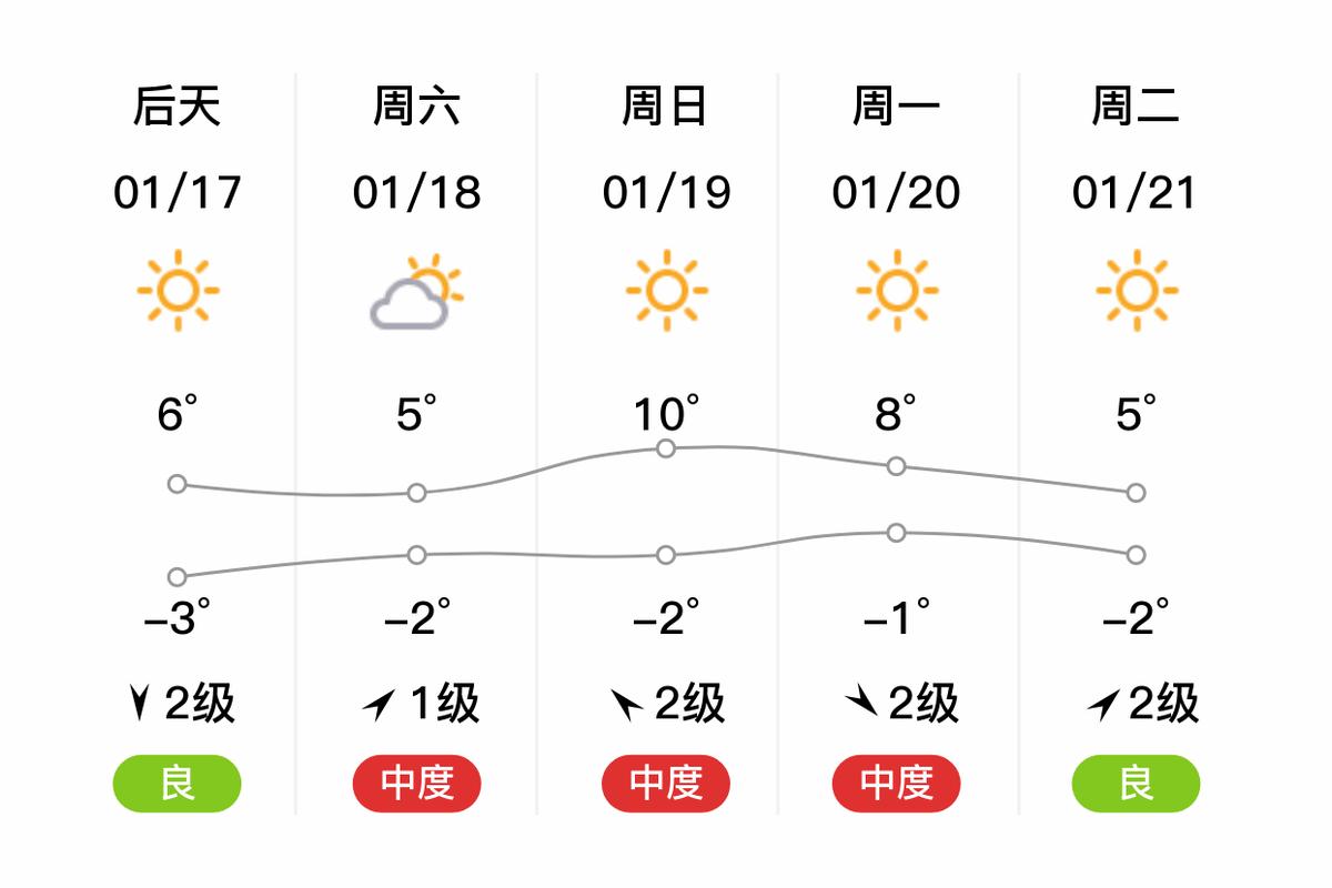 邢台明天天气预报查询,明日白天,夜间天气情况怎么样
