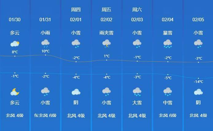 中到大雪、局部暴雪,济宁发布降雪天气预报!