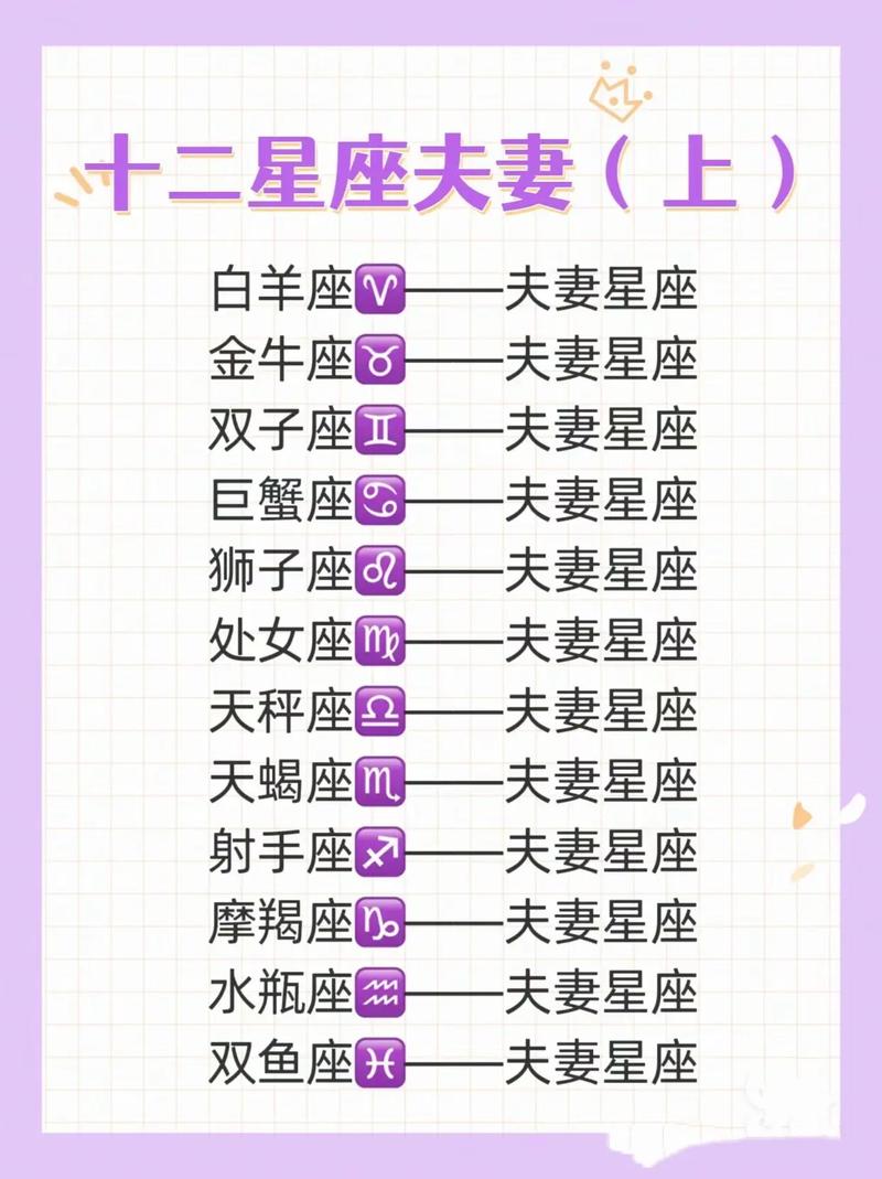 十二星座里有夫妻相吗