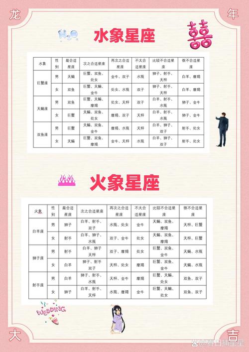 有夫妻相的星座组合