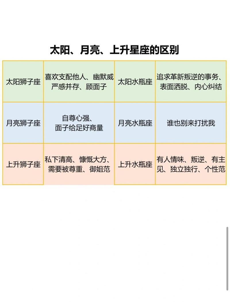 狮子座跟水瓶座对宫什么意思