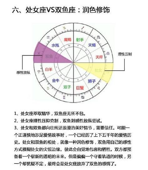 水瓶座对宫星座是什么