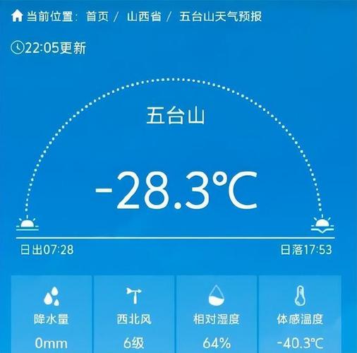 五台山气象站发布大风蓝色预警[Ⅳ级/一般]