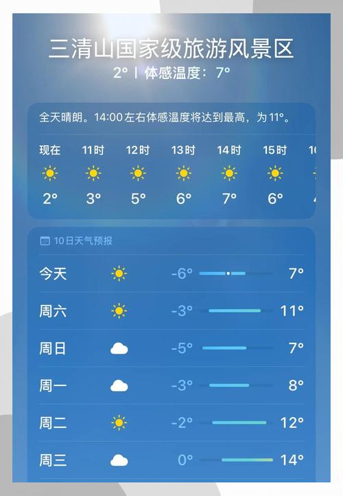 上饶19号多少摄氏度