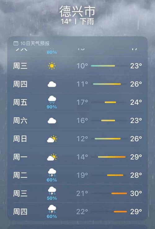 江西的天气怎么样啊。现在热不热啊,凉不凉快啊,我想那边旅行,现在合适...