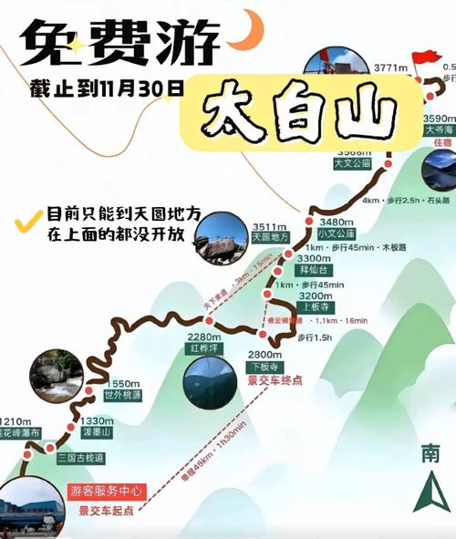 七月份去太白山赏景的指南是什么?