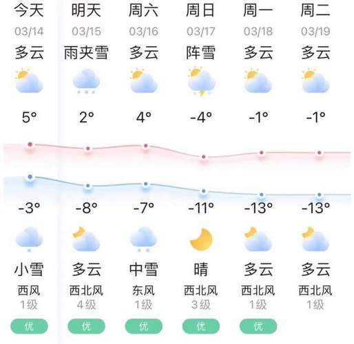 什么时候去虎林市虎头旅游景区旅游比较好?