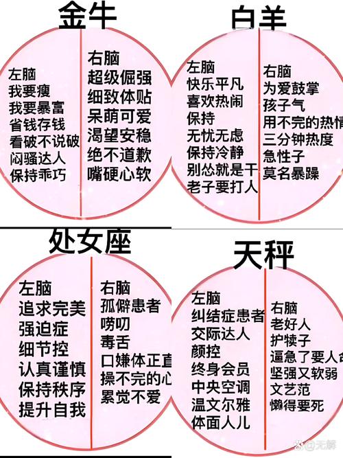 金牛座星座名人