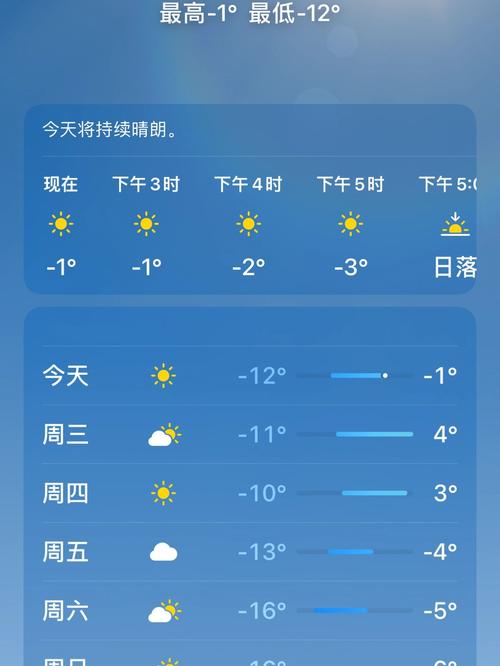 上海今明后三天天气,上海今明后三天天气预报乃