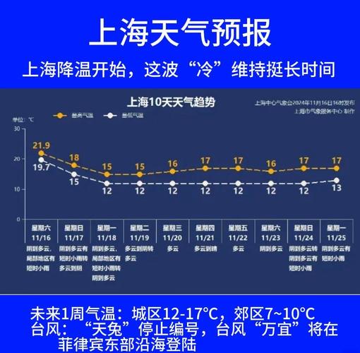 上海天气实时预报30天