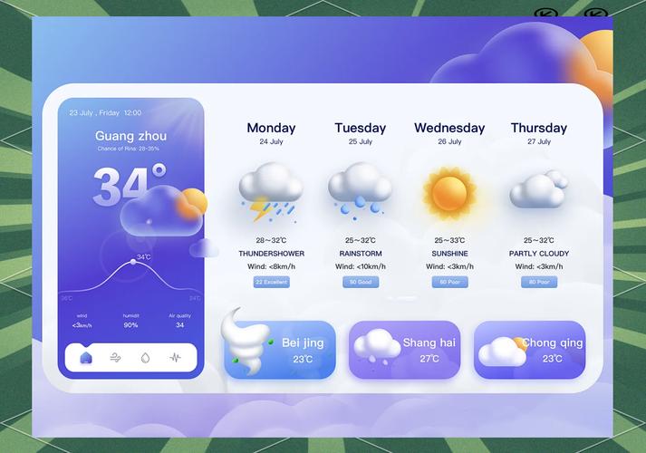 天气预报哪个网站最准确的