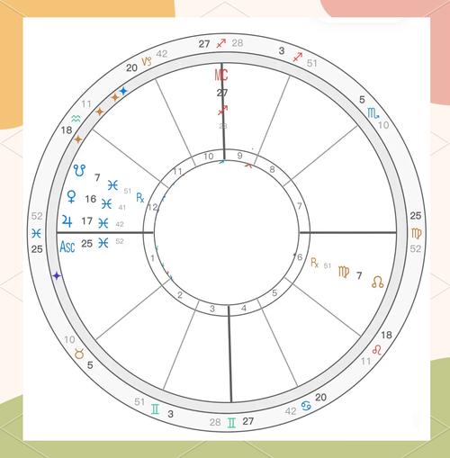 星盘中下降双鱼座的含义