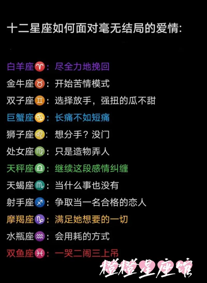 最孤独的星座第一名