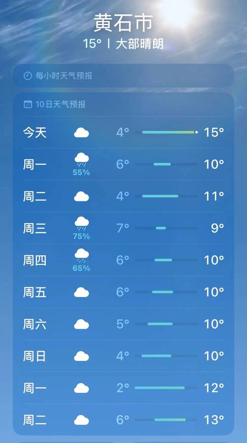 黄石大冶沼山村3.20日天气预报?