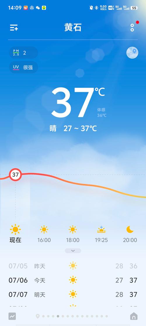 黄石天气预报