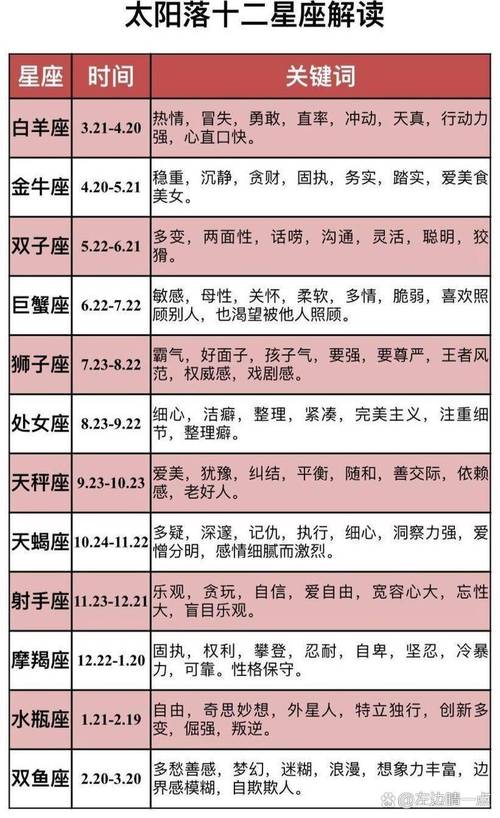 前卫时尚紧随时代潮流风向的四大星座