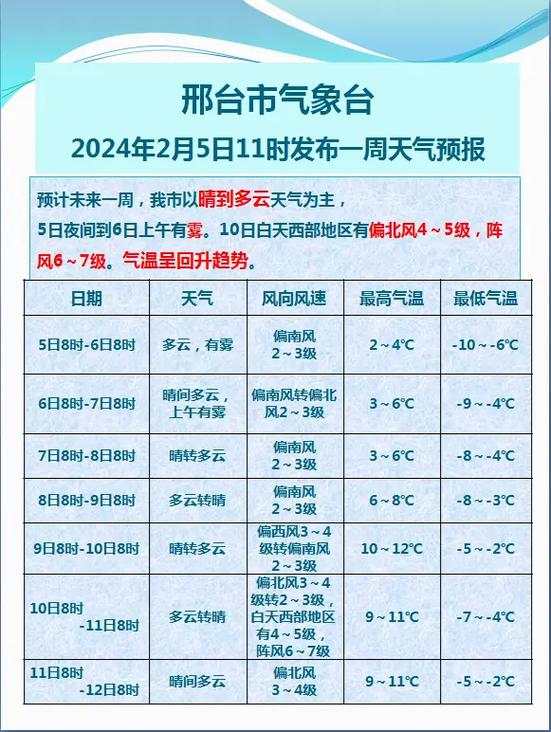 邢台地区天气预报一周都是什么天气?