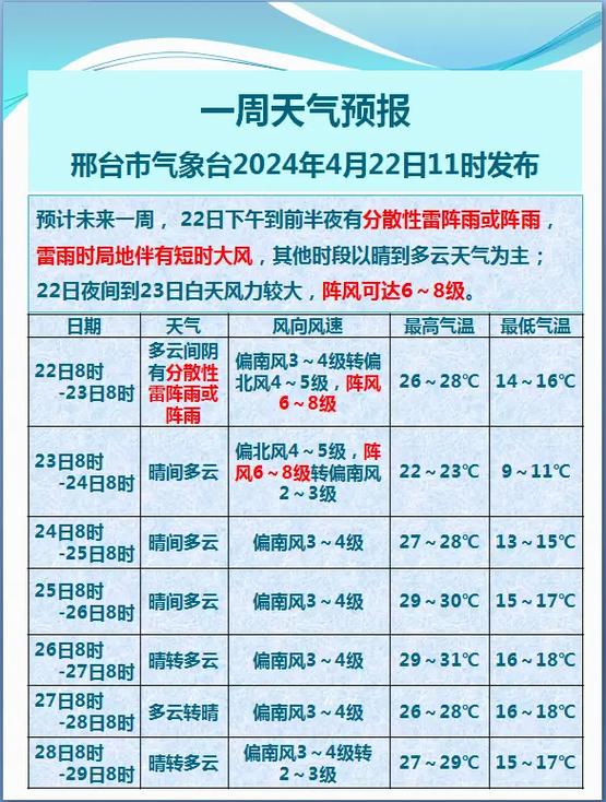 正月初一天气预报咸