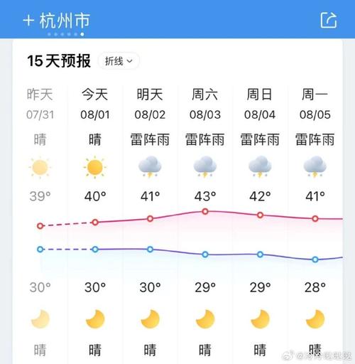 杭州天气预报40天准确率高