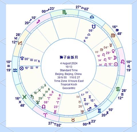 狮子座一周运势(1.16—1.22)?