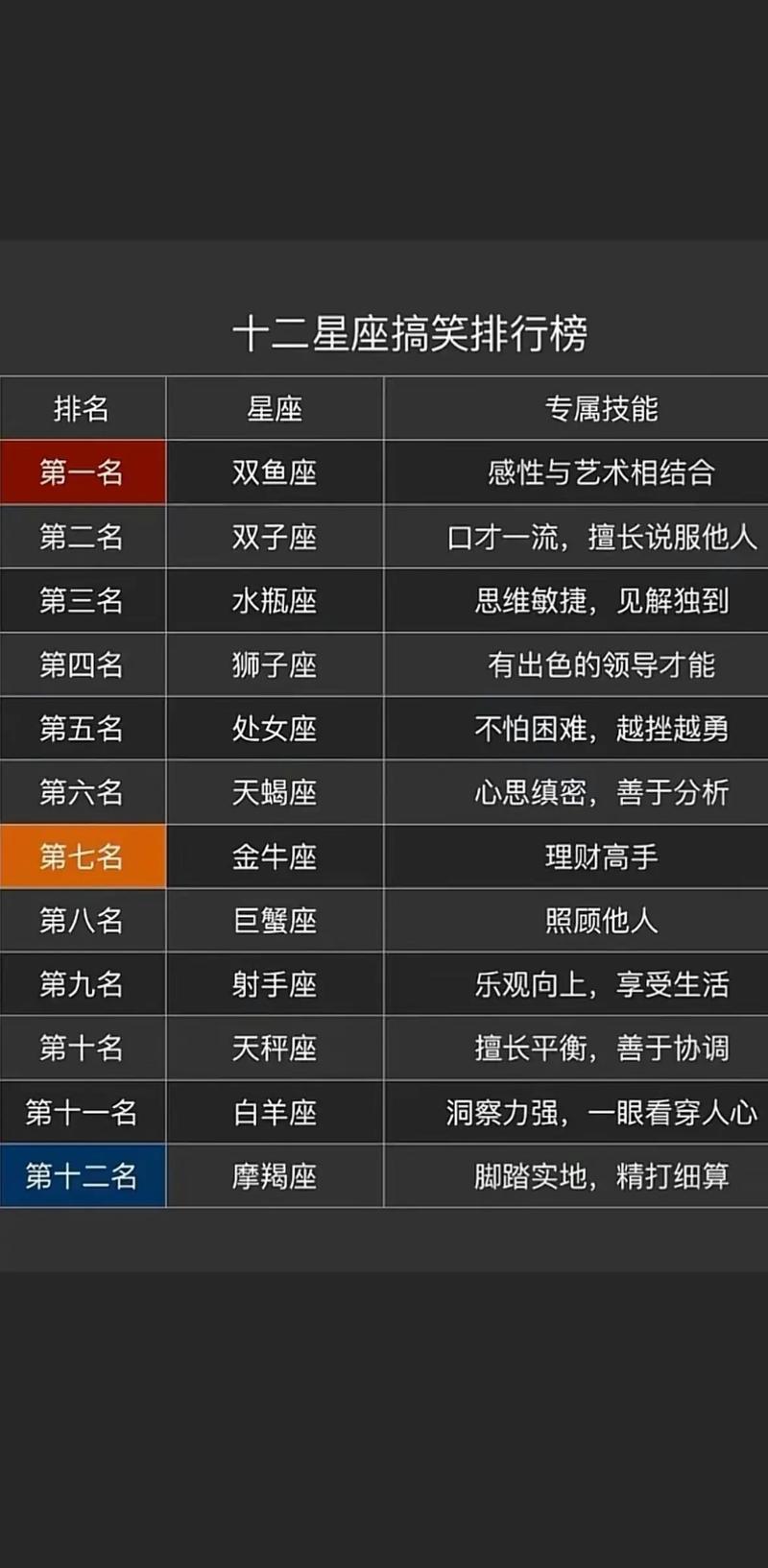 十二星座最贱排名