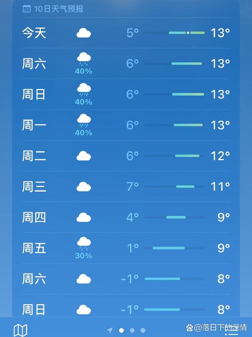 九寨沟天气预报15天:查询∞