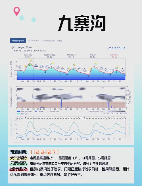 九寨沟黄龙景区天气预报,九寨沟黄龙景区天气预报15天