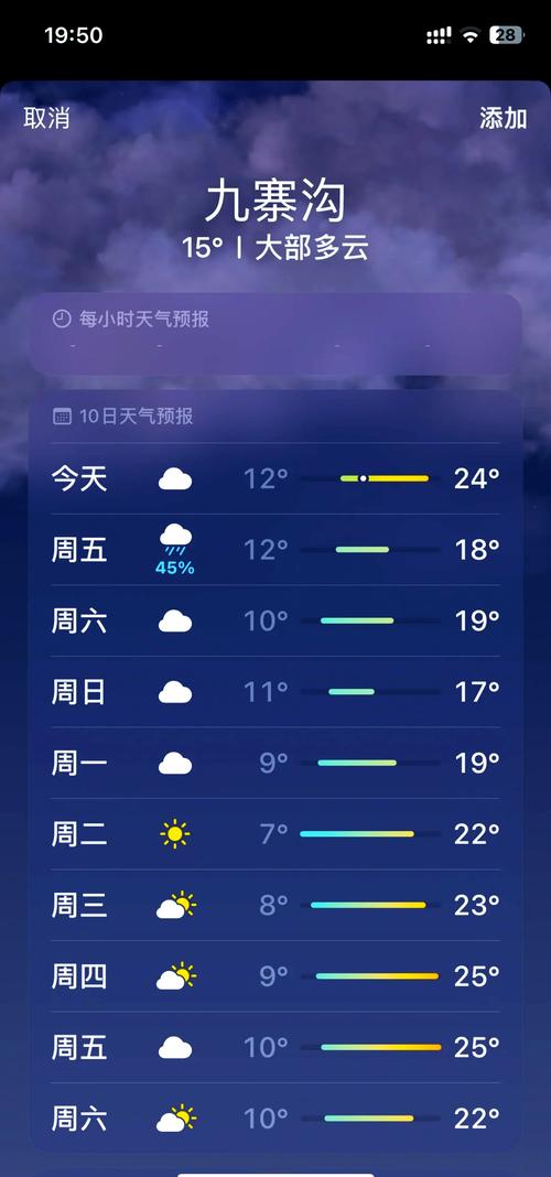 四川九寨沟一周天气