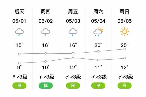 九寨沟天气预报15天