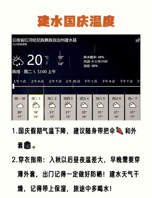 坡头乡2024-03-02天气预报(云南,红河,建水)