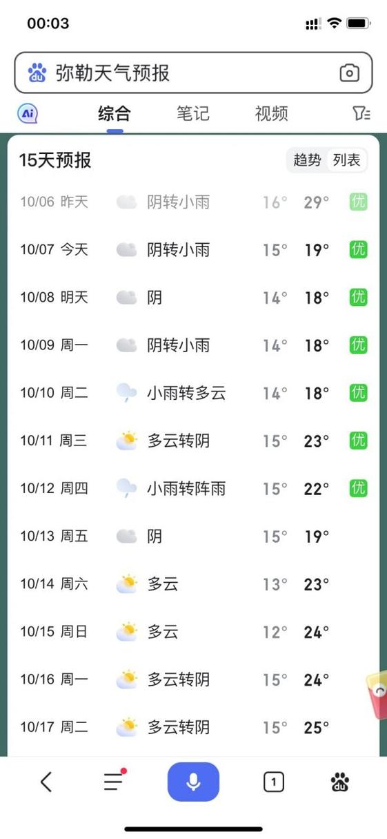 建水县岔科镇山渣冲村天气预报