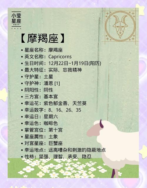摩羯座最擅长降服哪些星座?