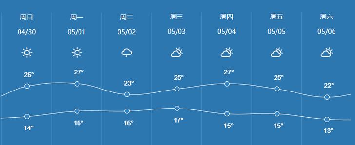 打算在菏泽停留2天,除了看牡丹外,还有什么地方值得一游?