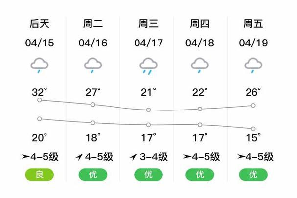 仙居天门天气情况