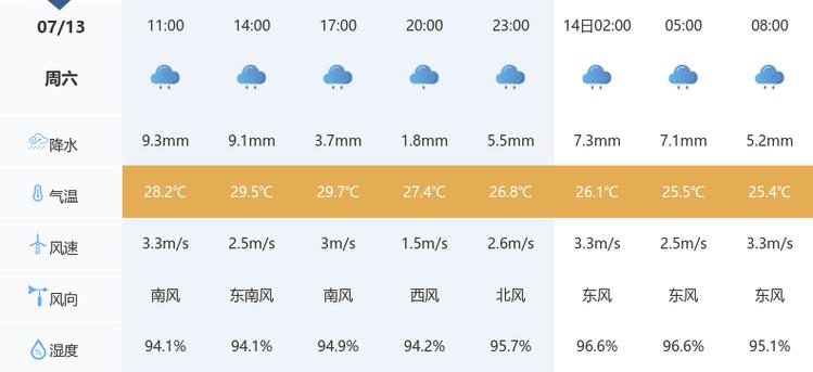 张家界天门洞天气预30日信息