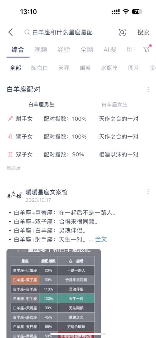 女白羊座和什么座最配