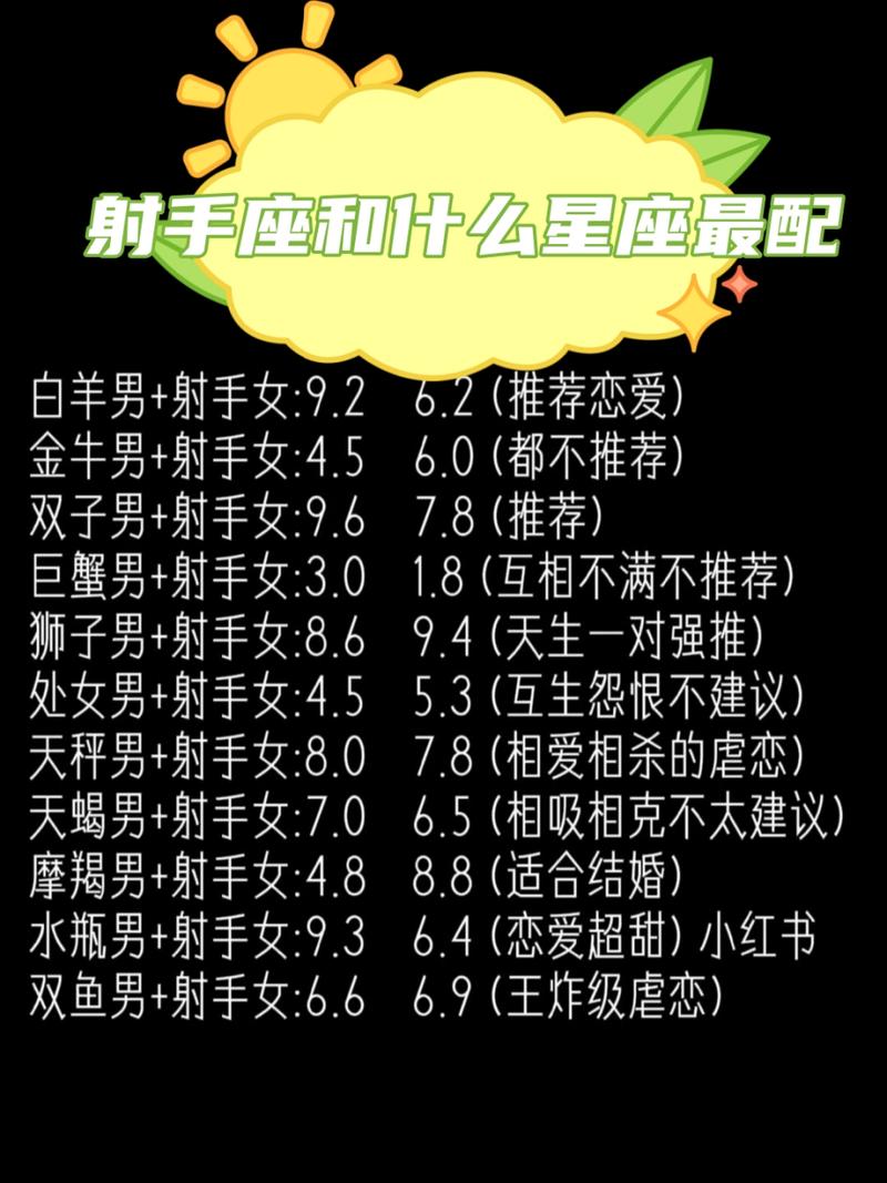 射手座和什么星座最配做闺蜜