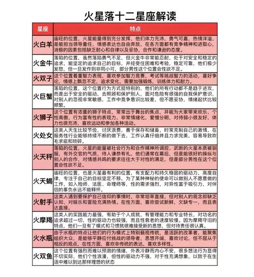 火星星座完整对照表,火星星座代表什么