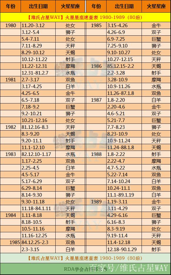 2024火星逆行对12星座的影响