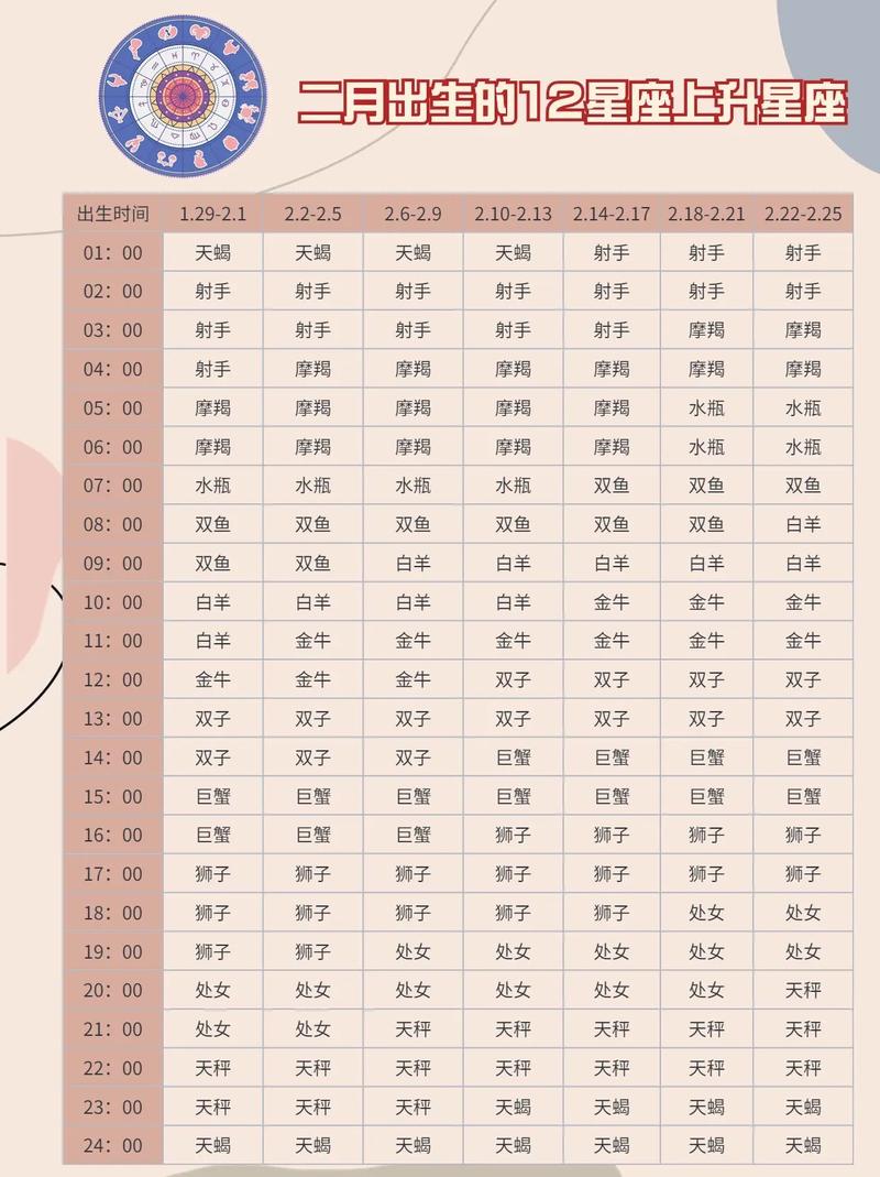 巨蟹座上升星座是什么