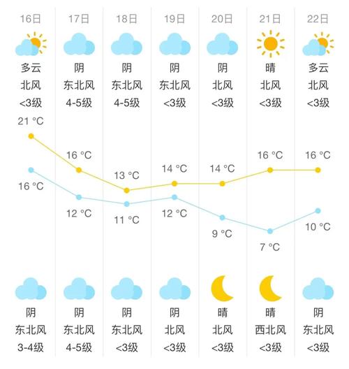 启东天气预报