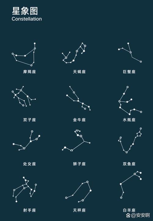 双子座是什么象星座