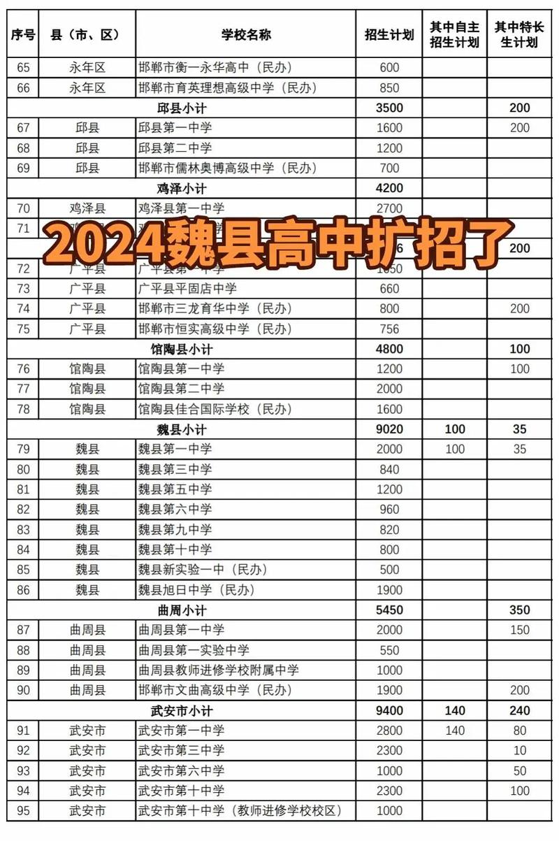 邯郸这个季节的天气怎么样?求具体温度,穿衣。