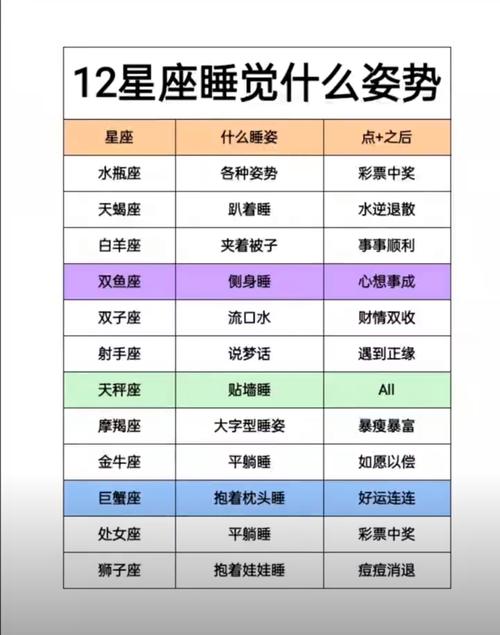 十二星座最迷人的地方你了解多少