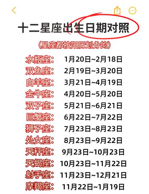 十二星座的生日出生表