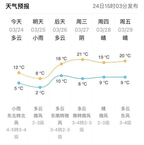 天气预报为什么最后一个播报东营