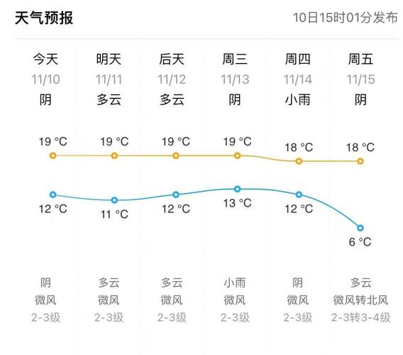东营雨要下多久?一周天气预报请查收
