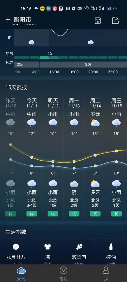 为何广州这几天的天气这么反常?