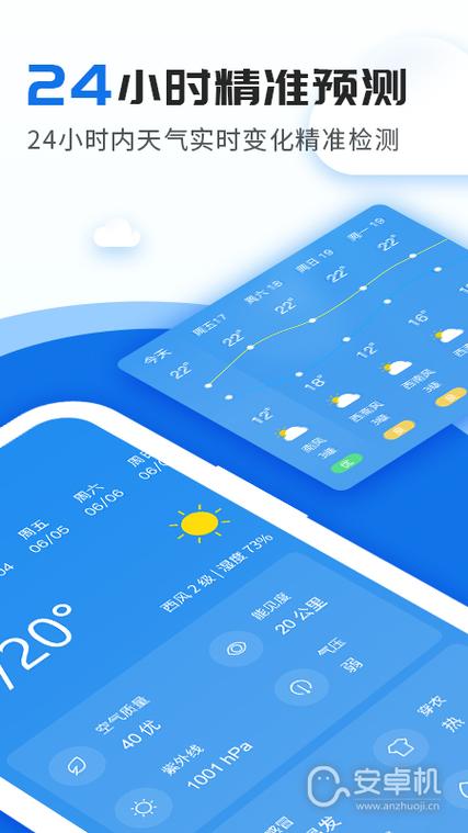 天气预报如何精准定位